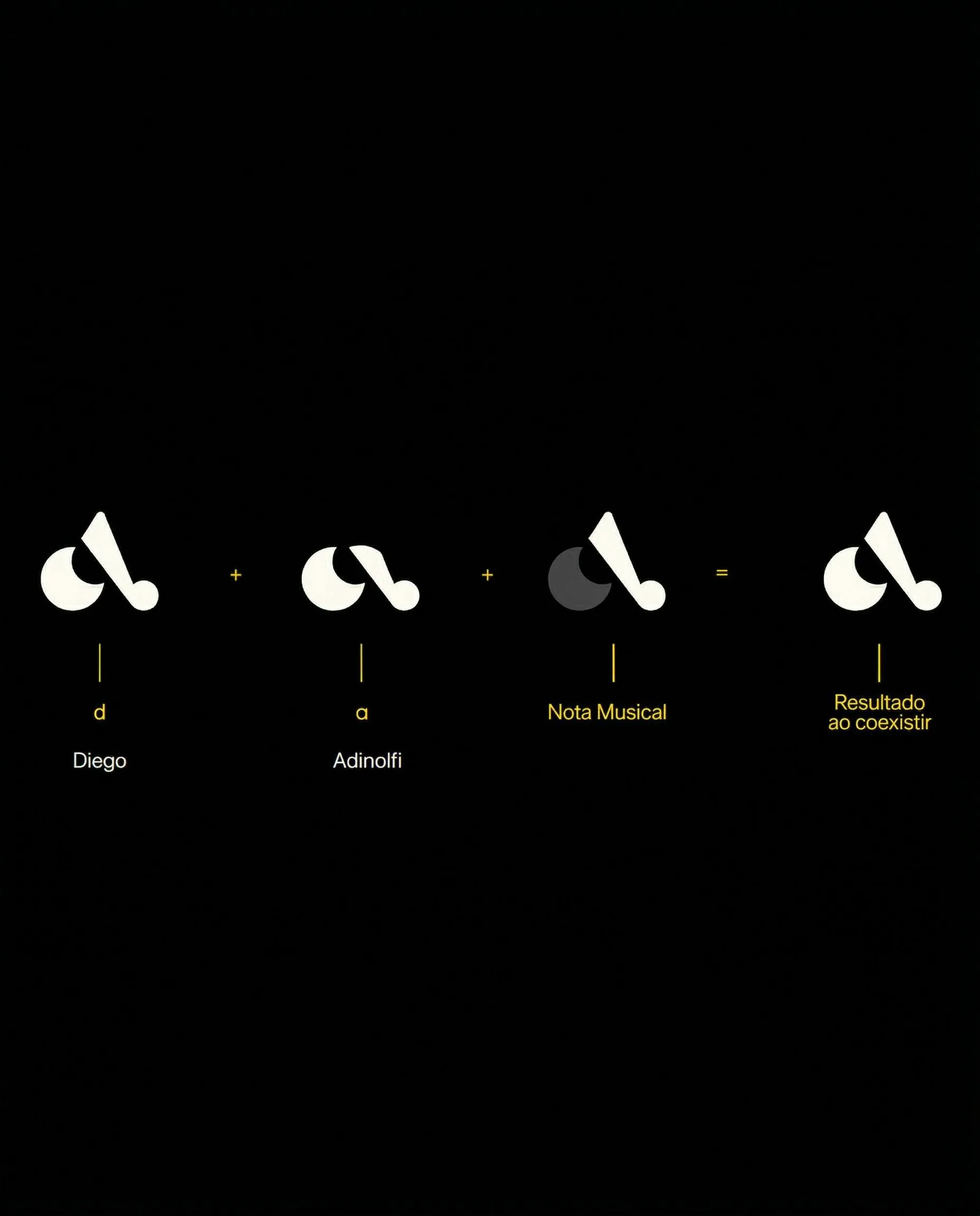 Processo de construção do logotipo